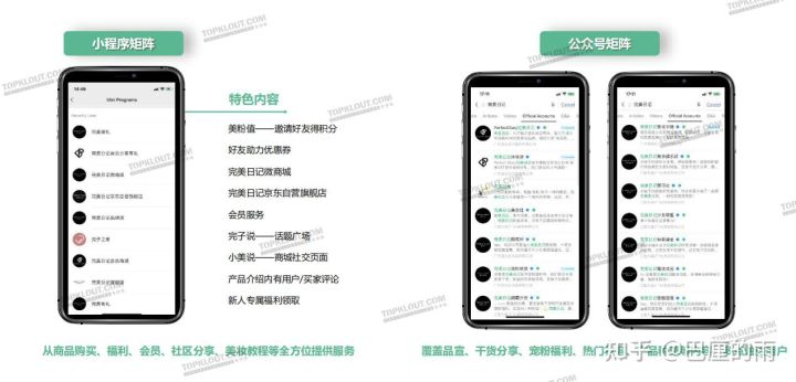 案例分享完美日记的私域转型(图5)