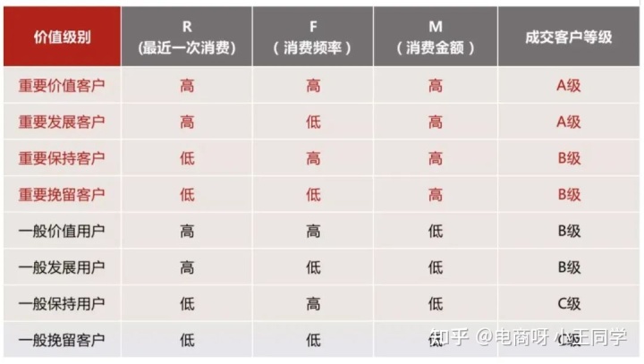 私域运营中的常见的用户成长模型(图2) 私域运营中的常见的用户成长模型(图2)