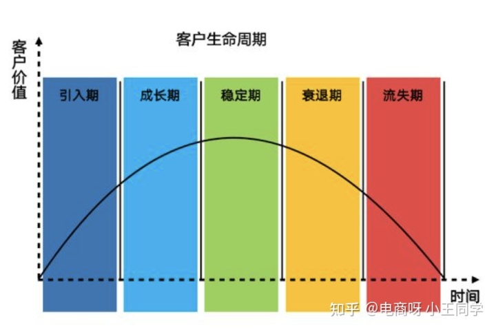 私域运营中的常见的用户成长模型(图5) 私域运营中的常见的用户成长模型(图5)