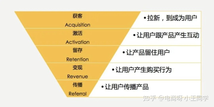 私域运营中的常见的用户成长模型(图3) 私域运营中的常见的用户成长模型(图3)