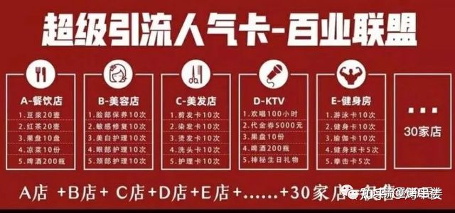 实体门店私域运营必经的6个引流渠道(图1) 实体门店私域运营必经的6个引流渠道(图1)