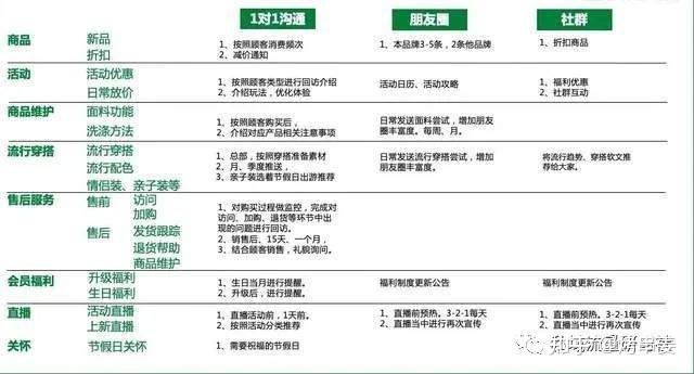 实体门店私域运营必经的6个引流渠道(图2) 实体门店私域运营必经的6个引流渠道(图2)