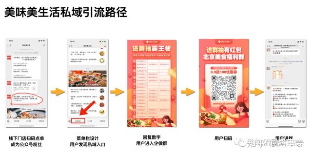 实体门店私域运营必经的6个引流渠道(图5) 实体门店私域运营必经的6个引流渠道(图5)