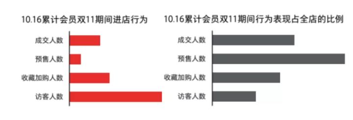 会员体系如何搭建才能提高用户忠诚度及复购率?(图10) 会员体系如何搭建才能提高用户忠诚度及复购率?(图10)
