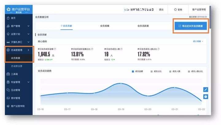 会员体系如何搭建才能提高用户忠诚度及复购率?(图8) 会员体系如何搭建才能提高用户忠诚度及复购率?(图8)