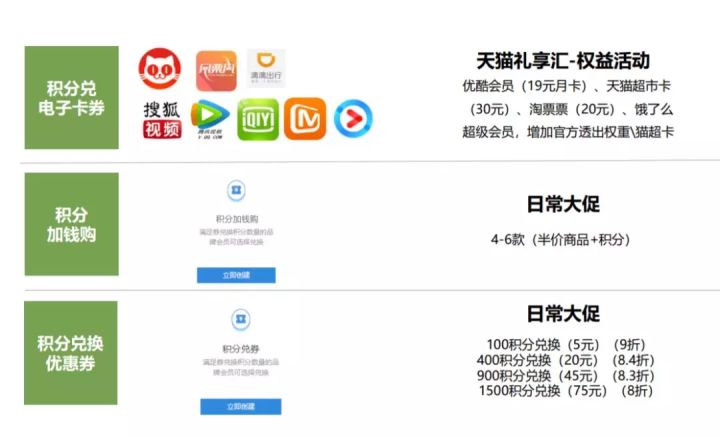会员体系如何搭建才能提高用户忠诚度及复购率?(图12) 会员体系如何搭建才能提高用户忠诚度及复购率?(图12)