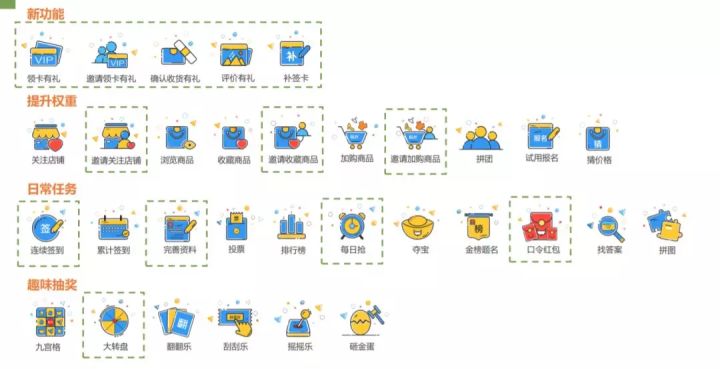 会员体系如何搭建才能提高用户忠诚度及复购率?(图16) 会员体系如何搭建才能提高用户忠诚度及复购率?(图16)