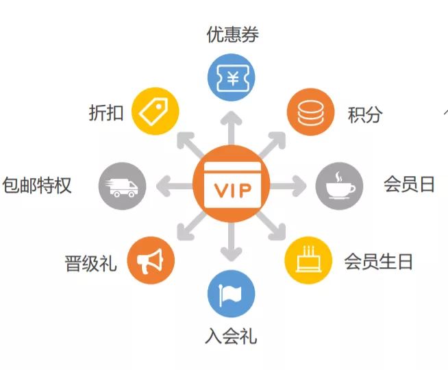 会员体系如何搭建才能提高用户忠诚度及复购率?(图18) 会员体系如何搭建才能提高用户忠诚度及复购率?(图18)