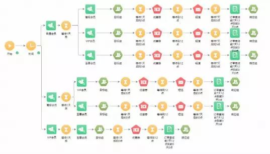 会员体系如何搭建才能提高用户忠诚度及复购率?(图22) 会员体系如何搭建才能提高用户忠诚度及复购率?(图22)