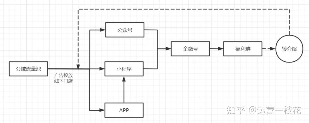 深扒瑞幸咖啡私域运营之路(图3) 深扒瑞幸咖啡私域运营之路(图3)