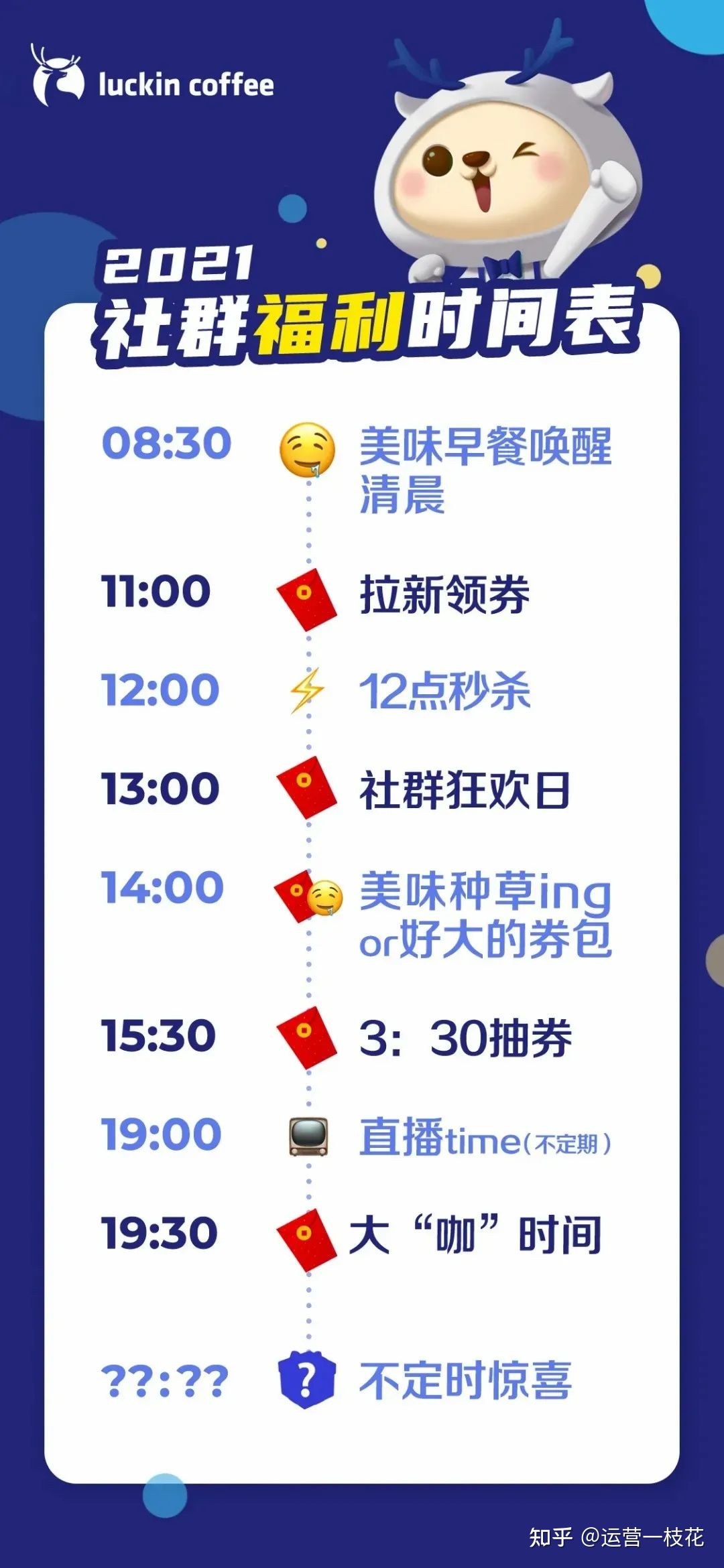 深扒瑞幸咖啡私域运营之路(图19) 深扒瑞幸咖啡私域运营之路(图19)