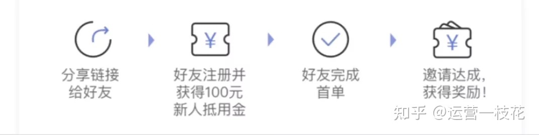 深扒瑞幸咖啡私域运营之路(图25) 深扒瑞幸咖啡私域运营之路(图25)